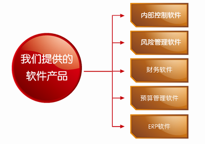 華夏經(jīng)緯財務(wù)咨詢(廈門) 專業(yè)財務(wù)咨詢服務(wù)的引領(lǐng)者