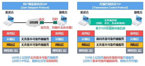計(jì)算機(jī)網(wǎng)絡(luò)中的運(yùn)輸層 網(wǎng)絡(luò)開(kāi)發(fā)與服務(wù)的核心